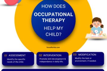 Understanding the Role of an Occupational Therapist in Daily Life